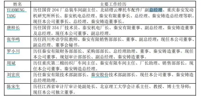 秦安股份期货投资收益_秦安股份炒期货利润分析_炒期货一年赚6亿