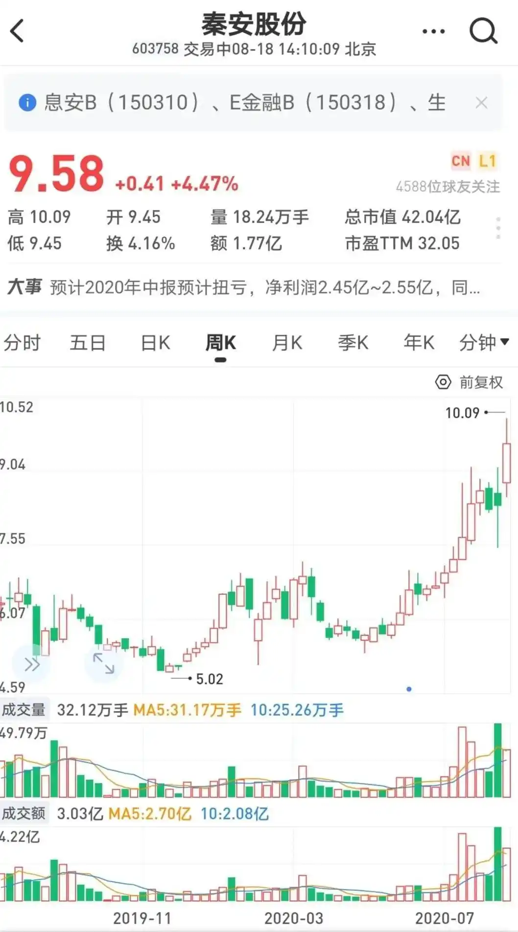 秦安股份期货投资收益_炒期货一年赚6亿_秦安股份炒期货利润分析