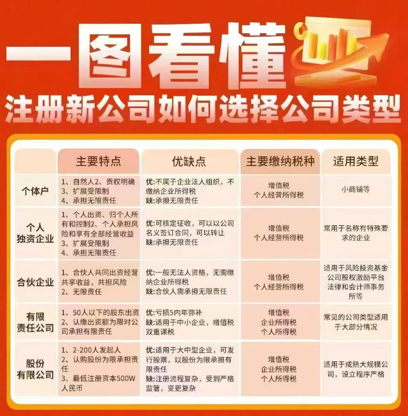 注册公司注意事项_如何注册公司_注册资金多长时间到位