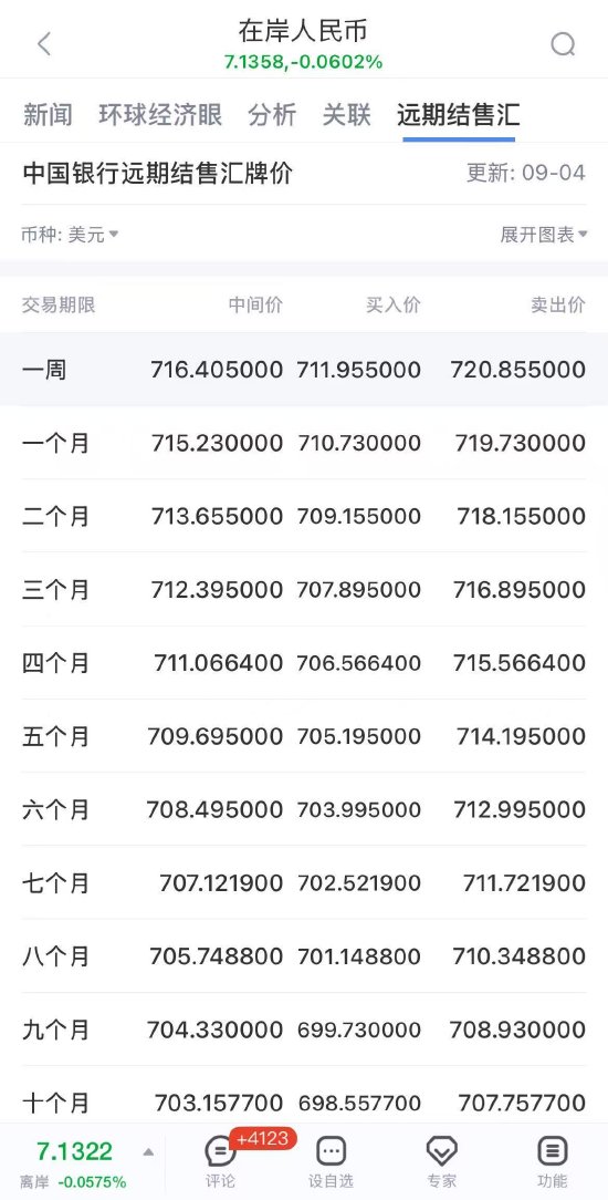 外汇行情对比_美国股票行情软件_新浪财经APP汇率提醒