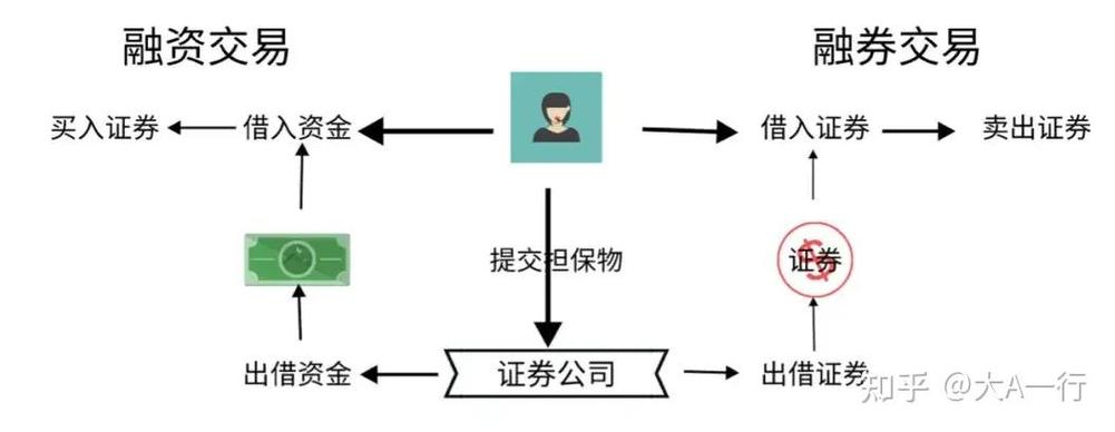可融资融券的含义及操作方式，你了解多少？