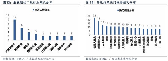 下周股市看点_四季度顺周期行业日历效应分析_业绩真空期提前演绎高增长板块筛选