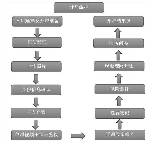 股票转融资融券操作指南：流程及风险详细介绍