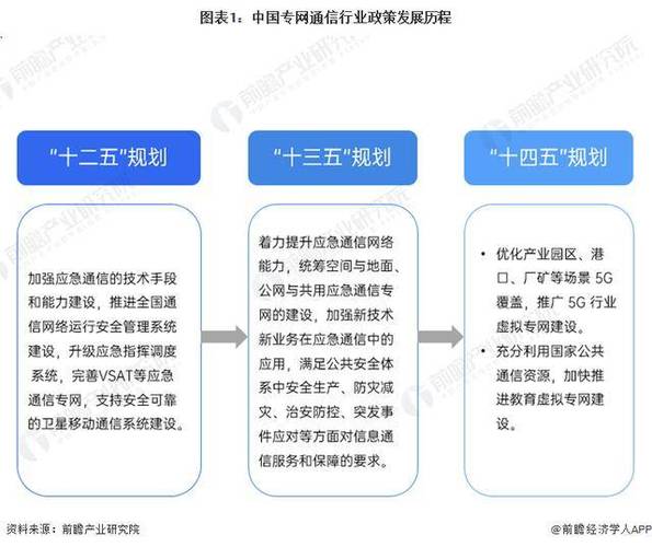 通信工程行业发展背景及2016 - 2018年发展情况分析
