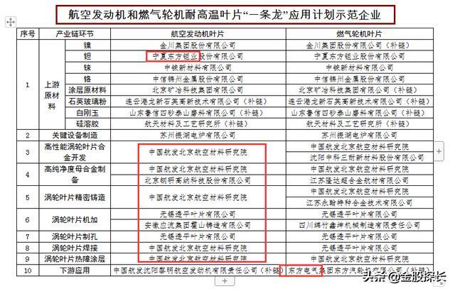 航空发动机_燃气轮机业务中航重机_工业强基计划