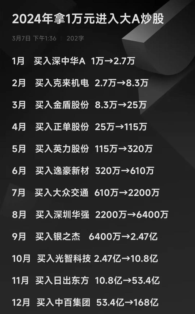 连续涨停一万块收益计算_股市投资风险老年股民_一万元炒股能赚多少