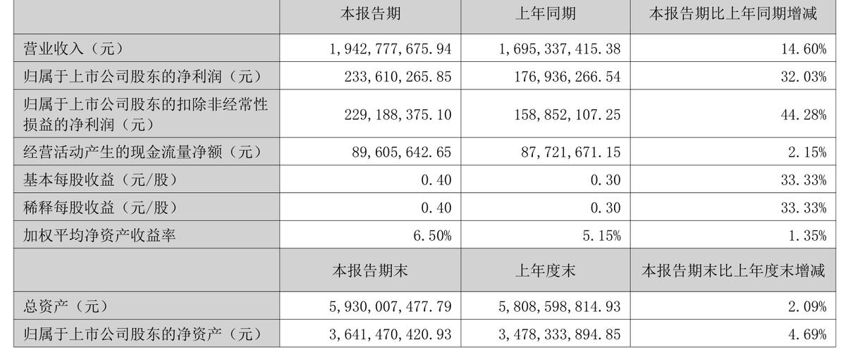 中原内配2025年中报数据_中原内配资金流向分析_今天中原内配股票行情
