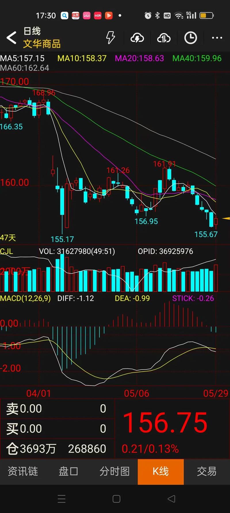 截至2025年9月30日收盘，XD吉鑫科(601218)报收