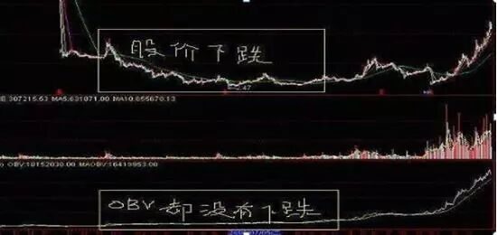 大股东减持原因分析_boll指标源码_交易赢家输家区别