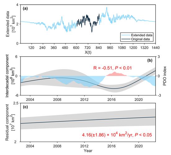 第25卷第4期增刊：利用Beta分布处理测量数据可行且有效？