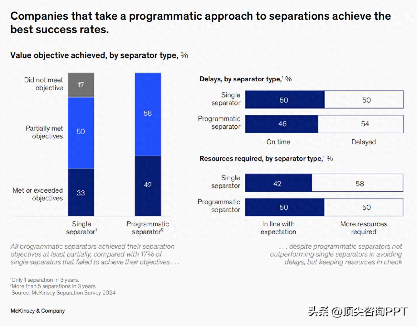 麦肯锡报告ppt 麦肯锡实战经验：PPT 价值源于深度思考，