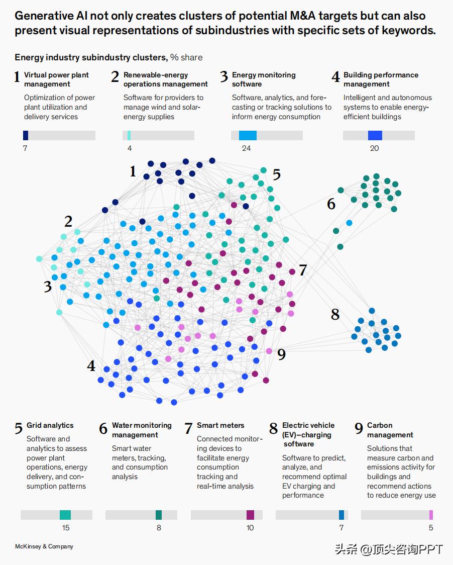 PPT深度思考方法论_麦肯锡报告ppt_麦肯锡PPT设计技巧