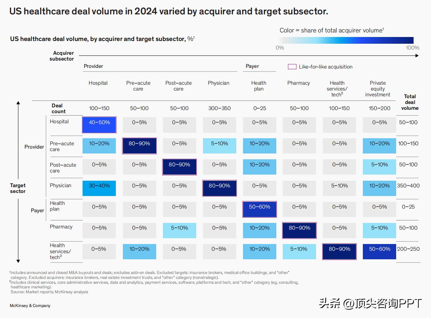 麦肯锡PPT设计技巧_PPT深度思考方法论_麦肯锡报告ppt