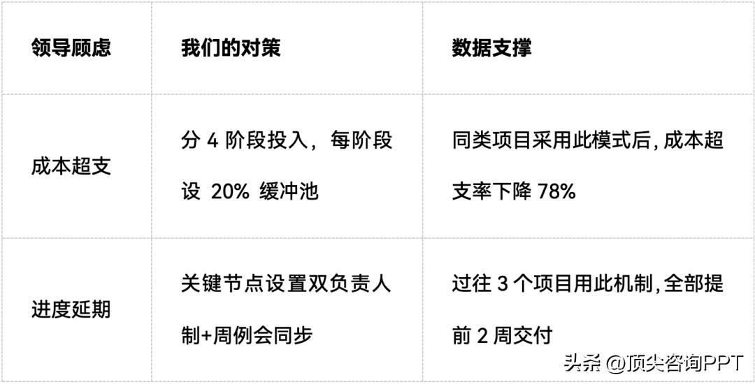 职场汇报逆推法_决策者视角汇报技巧_麦肯锡报告ppt