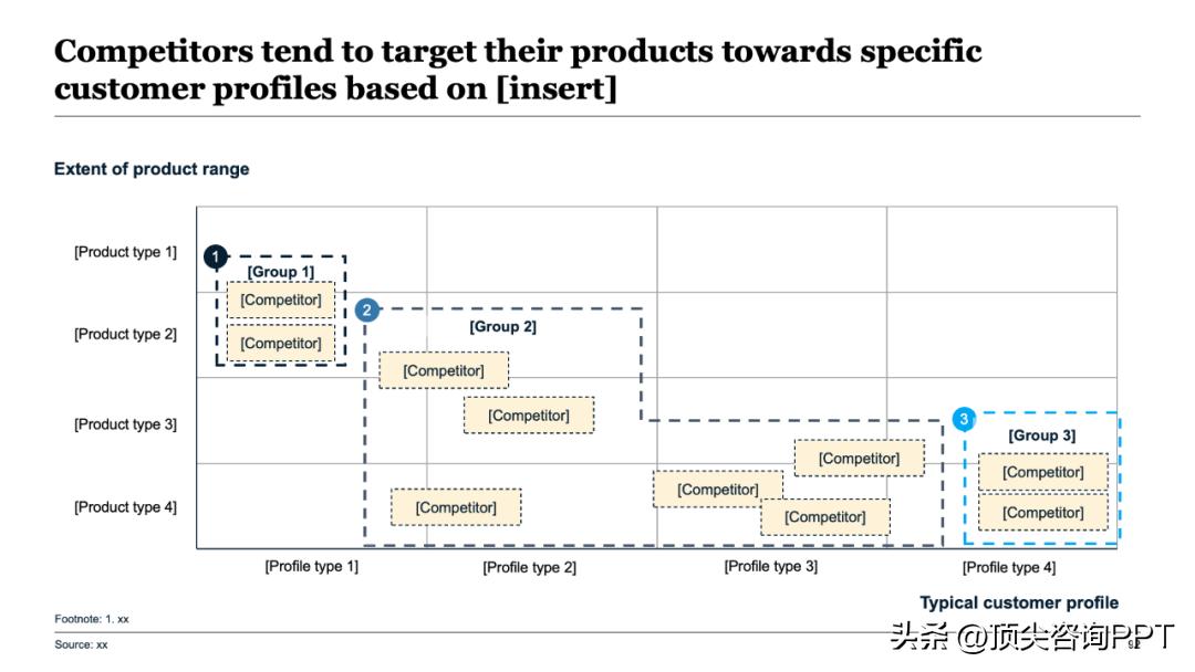 麦肯锡报告ppt_职场汇报逆推法_决策者视角汇报技巧