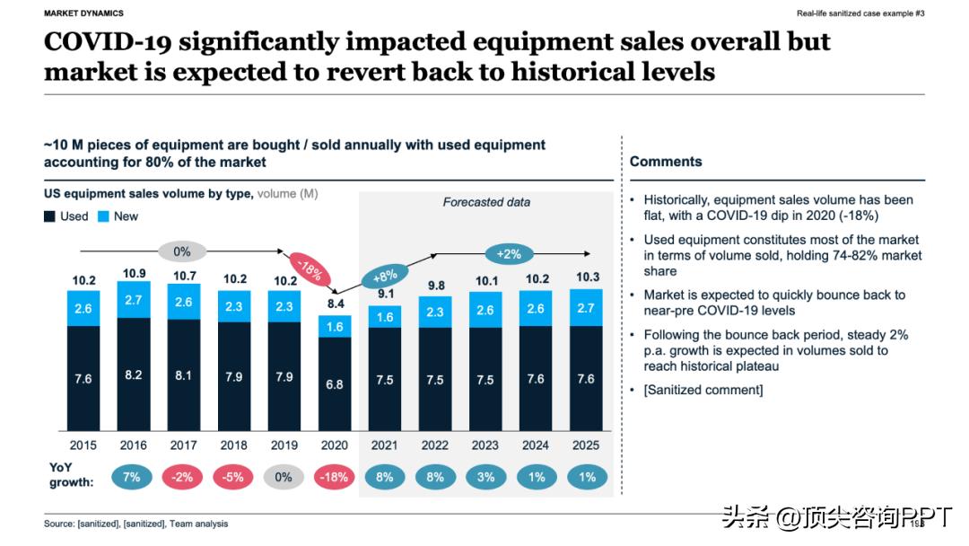 职场汇报逆推法_麦肯锡报告ppt_决策者视角汇报技巧