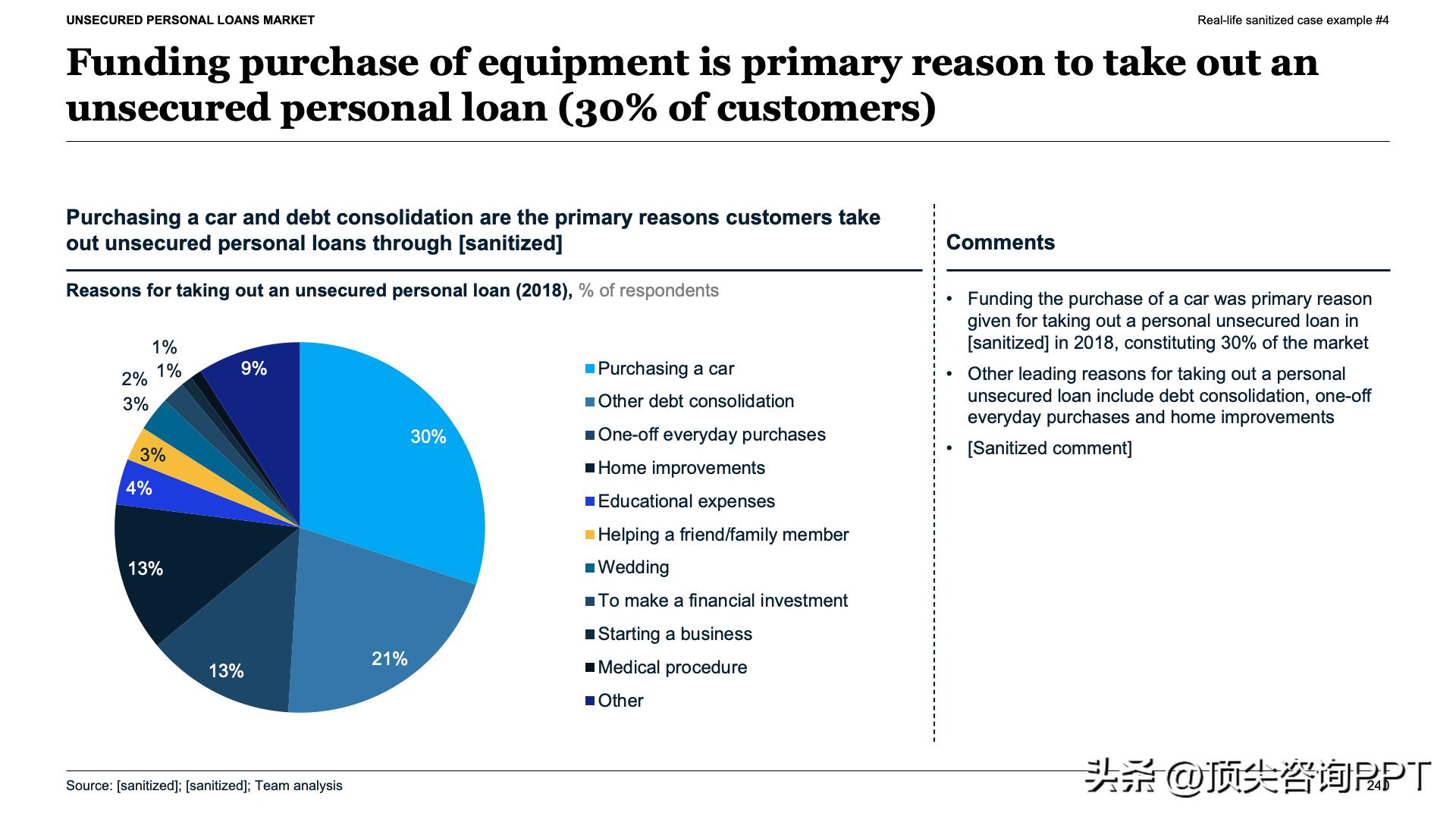 麦肯锡报告ppt_数据罗列与故事线构建区别_SCQA框架总结报告