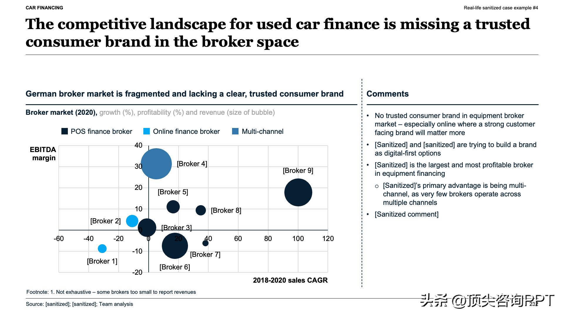 SCQA框架总结报告_麦肯锡报告ppt_数据罗列与故事线构建区别