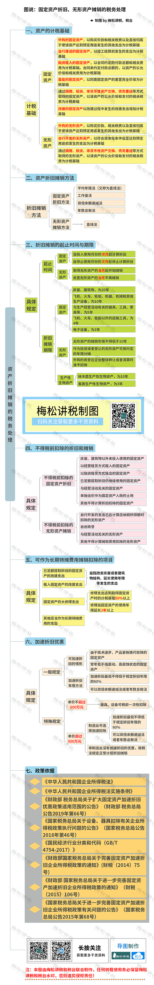 固定资产盘亏损失的处理_以前年度已抵扣的增值税进项税额转出 固定资产处置损失税前扣除材料 企业所得税资产损失申报流程