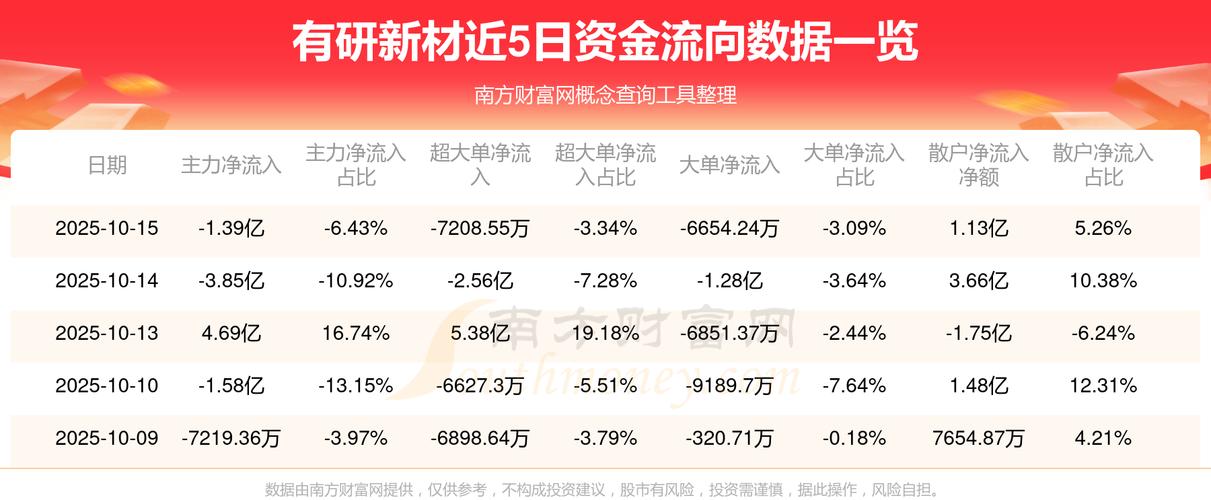 10月14日有研新材盘中上涨2.11%，股价涨幅情况及龙虎榜