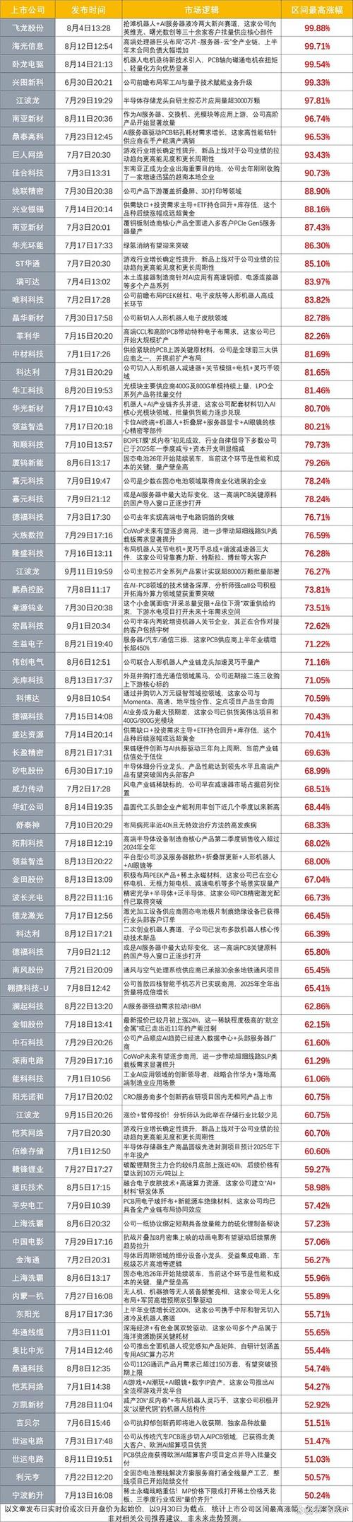 半导体赛道龙头股分析_2025年A股市场趋势_大盘均衡股有哪些