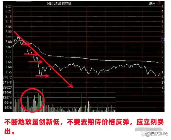 A股主力操盘语言密码_股市神奇数字口诀_神奇数字炒股规律