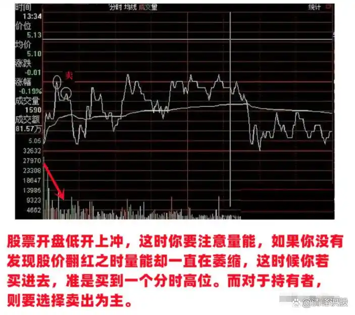 神奇数字炒股规律_股市神奇数字口诀_A股主力操盘语言密码