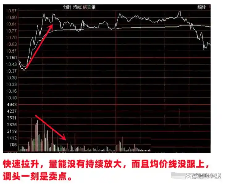 股市神奇数字口诀_神奇数字炒股规律_A股主力操盘语言密码