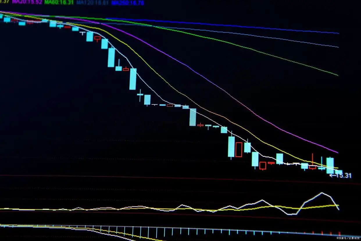 炒股如何顺势而为？低位震荡股把握突破抓主升浪胜算几何？