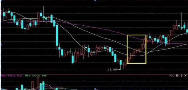 最佳止盈点20%_股票神奇数字_股市神奇数字口诀