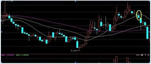 股票神奇数字_最佳止盈点20%_股市神奇数字口诀