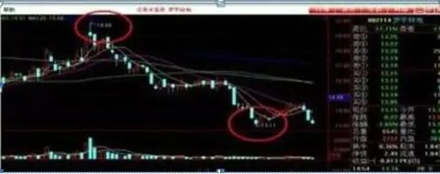 最佳止盈点20%_股票神奇数字_股市神奇数字口诀