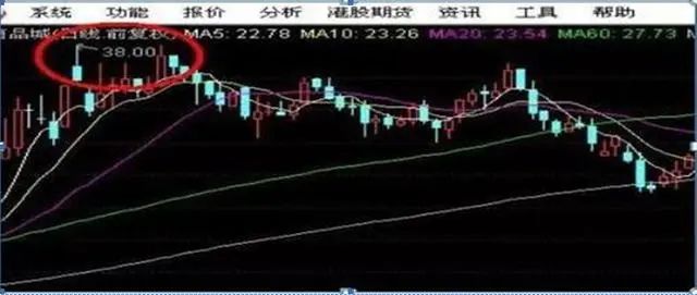 最佳止盈点20%_股市神奇数字口诀_股票神奇数字