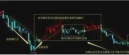 股市神奇数字口诀_止损止盈技巧_股市风险投资策略