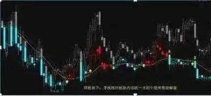 股市风险投资策略_止损止盈技巧_股市神奇数字口诀