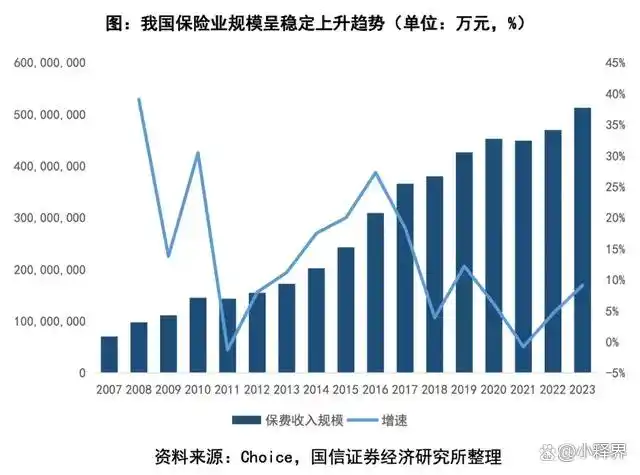 <strong>深入探讨保险公司投资逻辑：钱从哪来？盈利为何能持续？</strong>