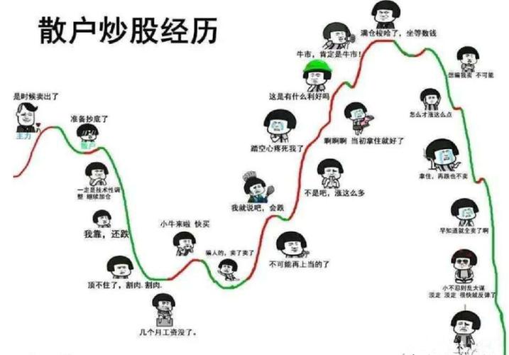 牛股头像 投资者张女士揭秘炒股群套路：角色分工明确，骗你没商