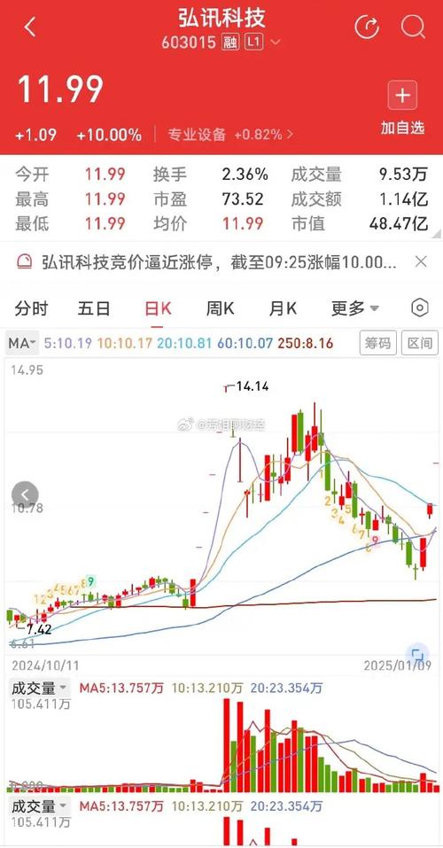 7月24日股市简报：三大股指上扬，科创板全线飘红