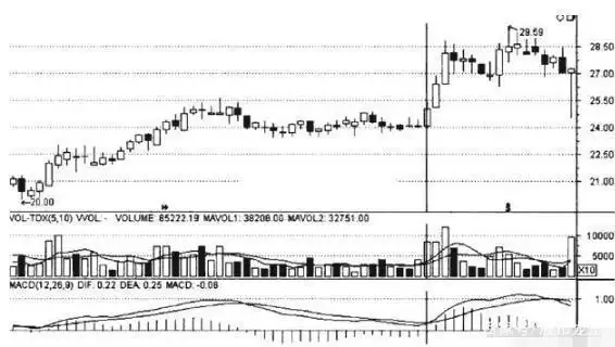 股票交易心理_如何看出是缩量涨_成交量分析技巧