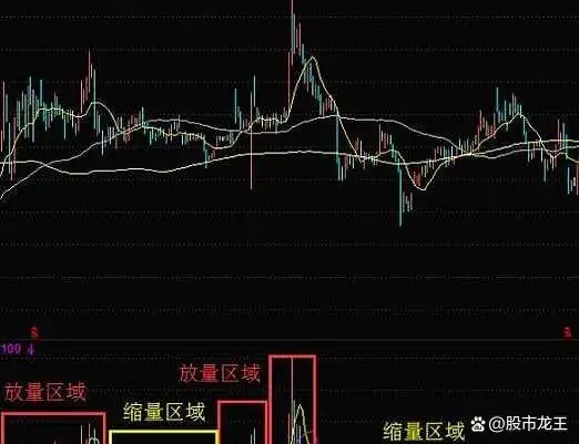 股票交易心理_成交量分析技巧_如何看出是缩量涨