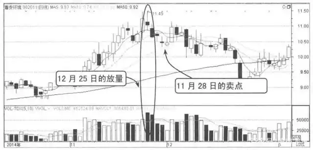 股票交易心理_如何看出是缩量涨_成交量分析技巧