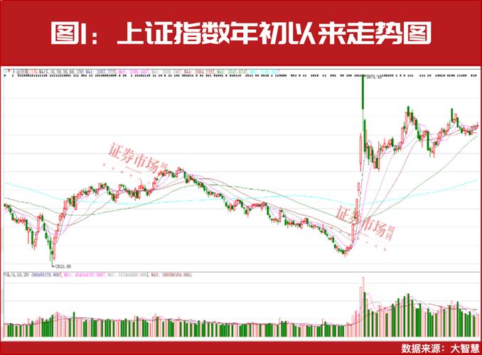 受益煤炭和石油价格下跌的股票_A股市场宏观基本面趋势_市场情绪波动与投资者担忧