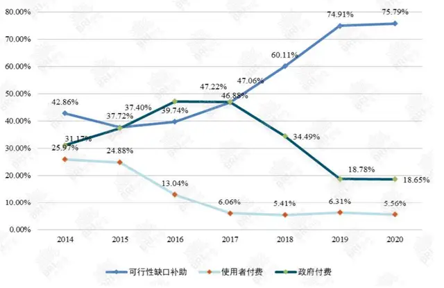 基建市场存量资产盘活_ppp模式背景_投资人EPC模式与PPP模式差异