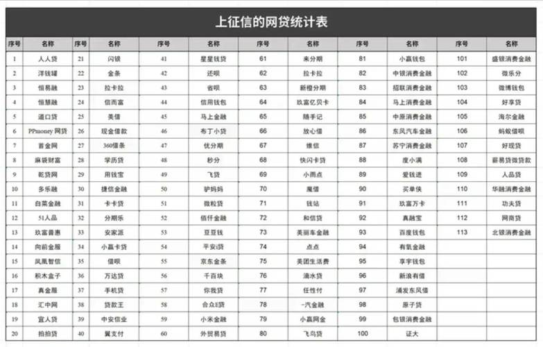 2015年网贷平台百强榜分析_网贷之家2015年网贷平台发展指数评级报告_配资网之家