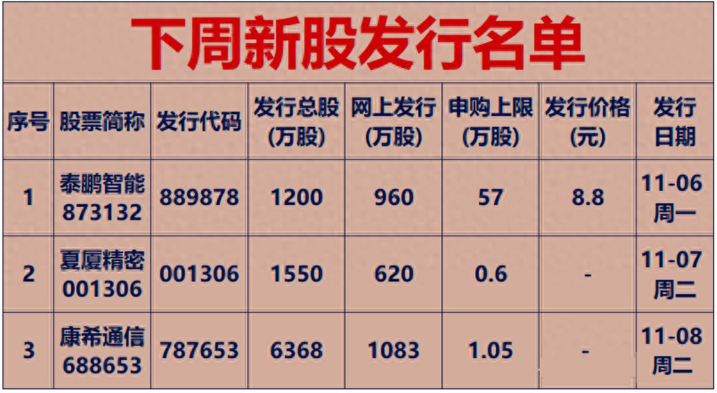 本周无新股申购，5 月 16 日 IPO 上会及再融资审核重