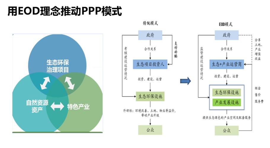 ppp模式背景_PPP模式定义_公共部门私营企业合作