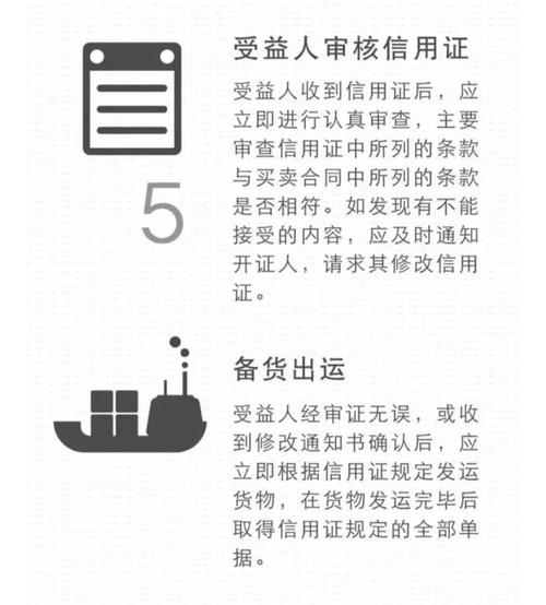 出口方收到信用证后如何审核？银行与出口商分工有别