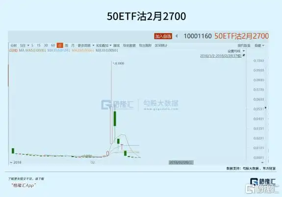 基金经理场外期权老鼠仓_老鼠仓案件_老鼠仓选股公式