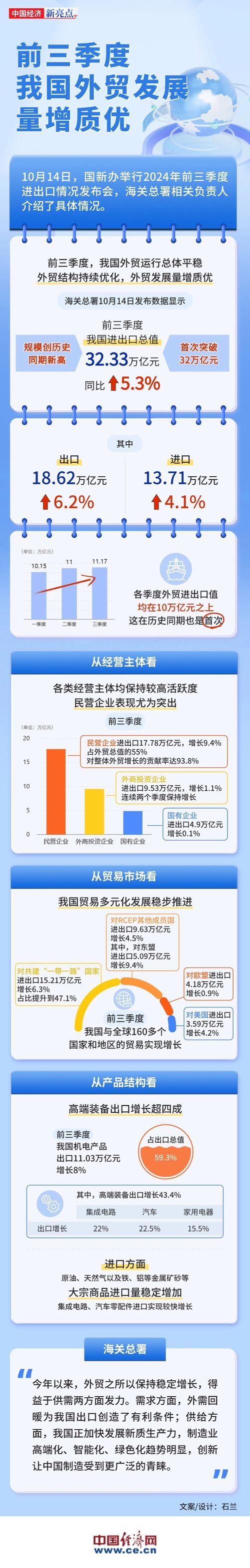 2023年我国贸易金融业务显著增长，国际结算规模创新高