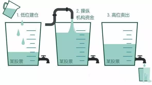 乌龙指事件_老鼠仓选股公式_老鼠仓